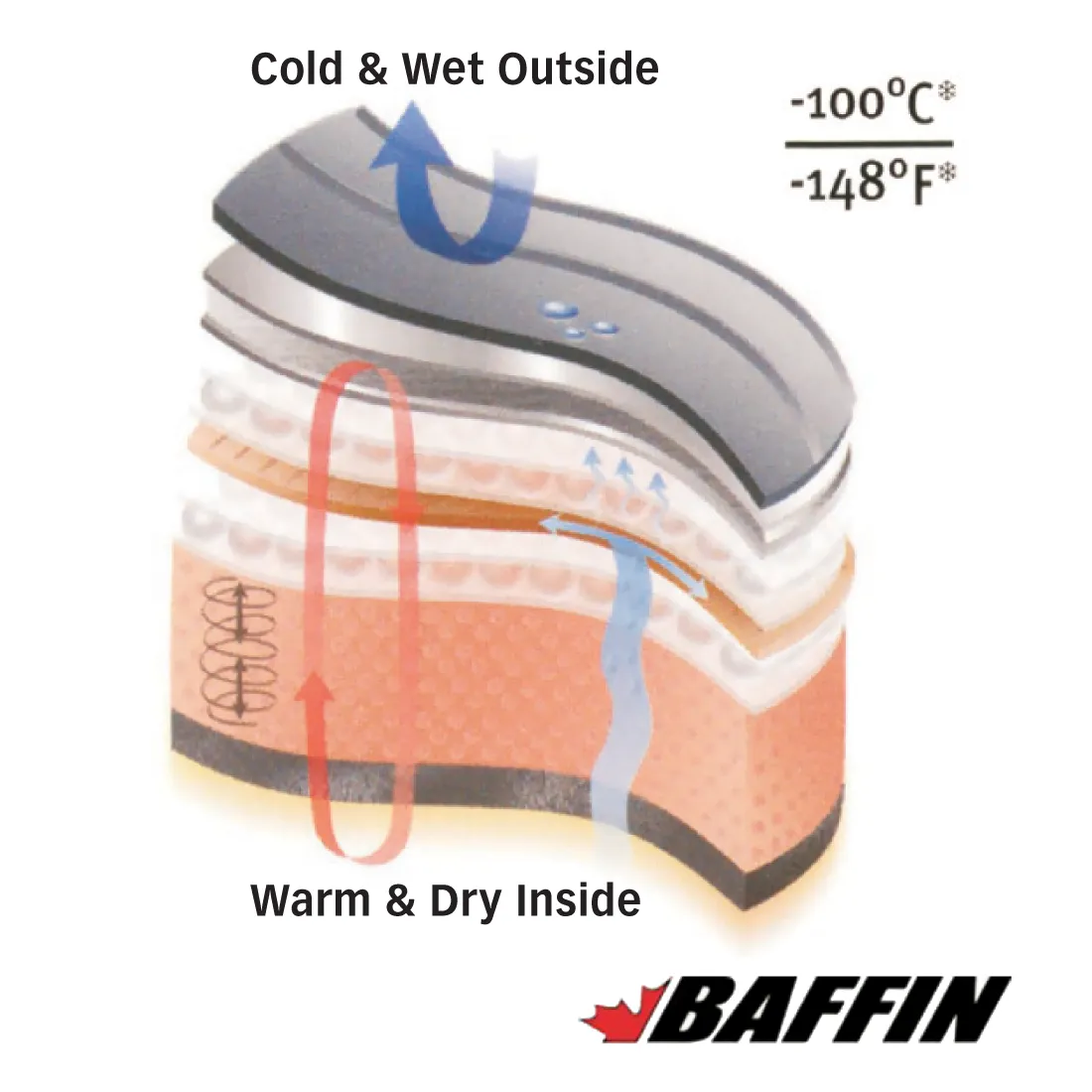 Baffin Constructor Boots - Pair - Size 10